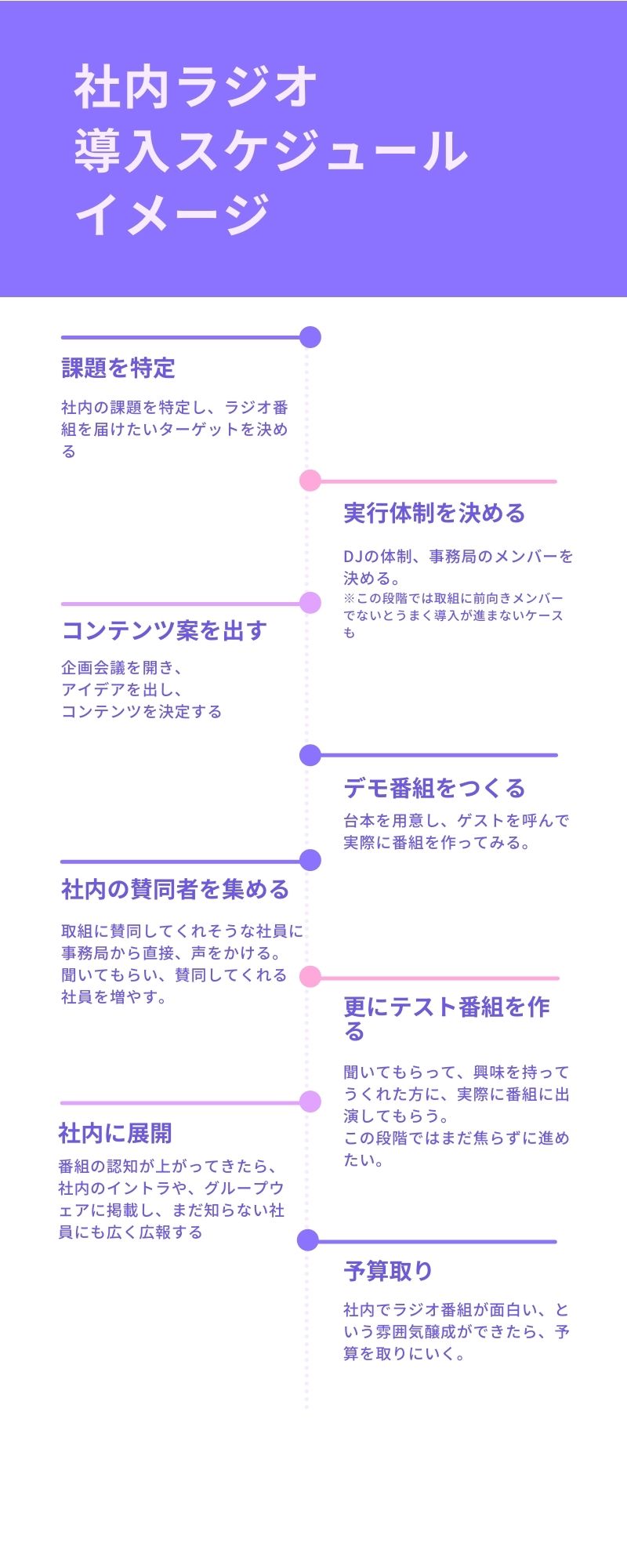 社内ラジオ導入の事例 住友ゴム工業様 オフィスエンニチ 社内ラジオ ポッドキャスト製作