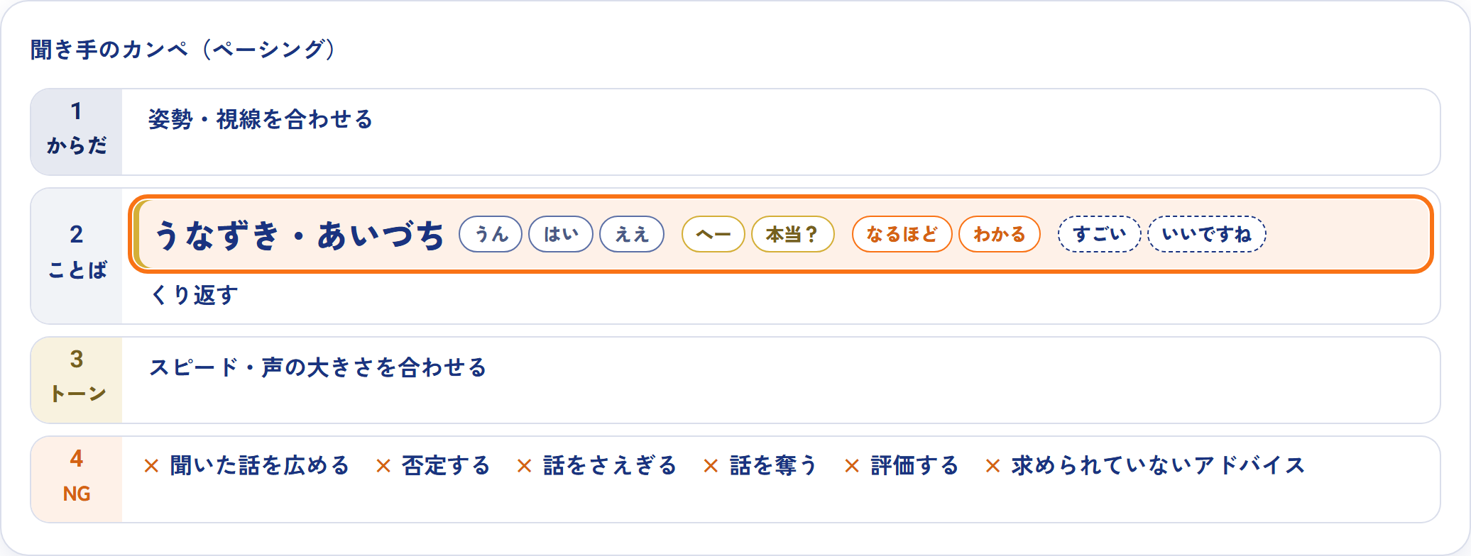 合図と同時に聞き手のカンペの「うなずき・あいづち」が光る画面