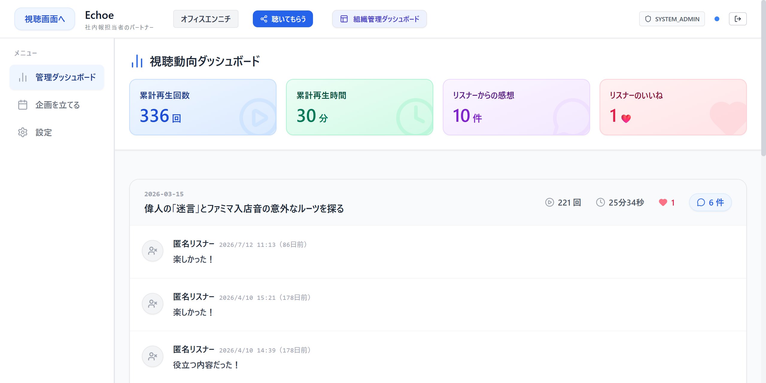視聴動向ダッシュボード。再生回数・再生時間・感想・いいね